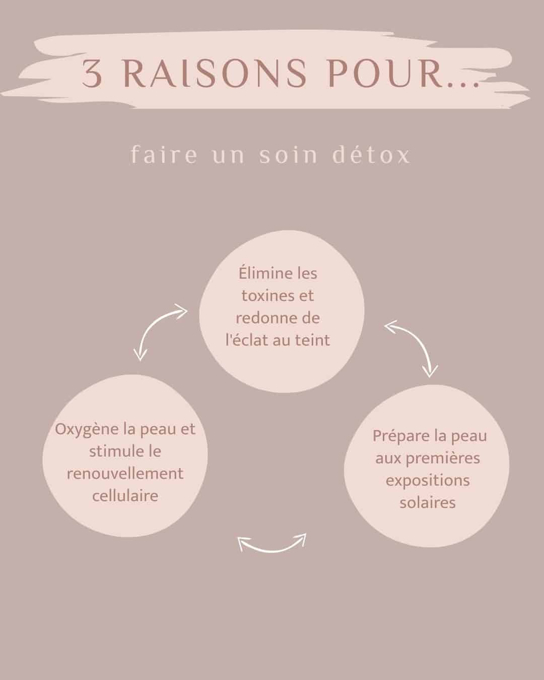 Offrez a votre peau un renouveau printanier 1 - Ploneour Lanvern Pont Labbe Offrez a votre peau un renouveau printanier 1 - Ploneour Lanvern Pont Labbe